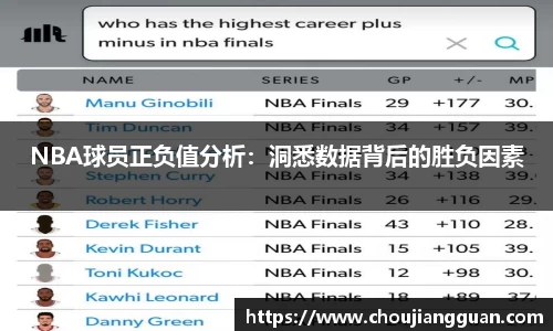 NBA球员正负值分析：洞悉数据背后的胜负因素